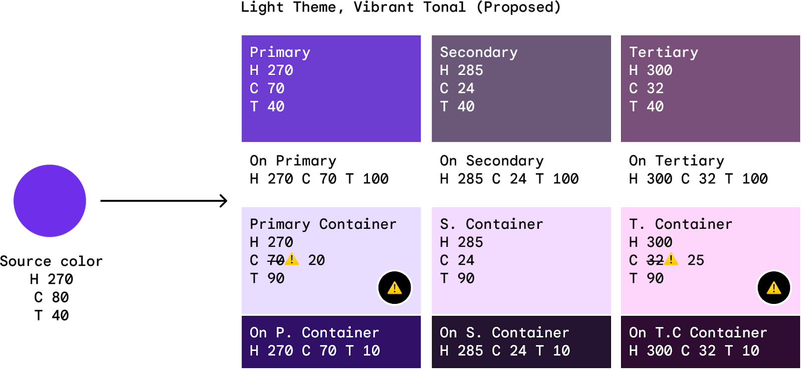 Fidelity adjustment spec